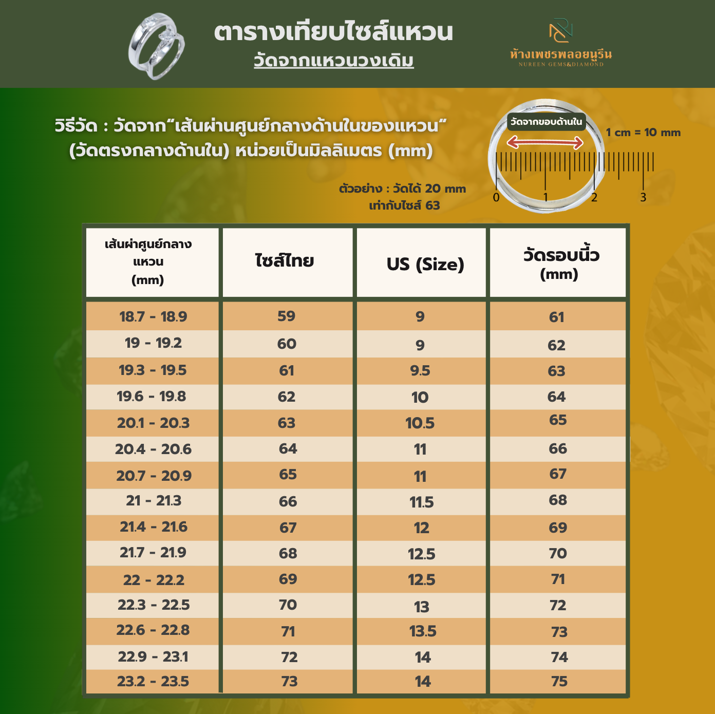 วิธีวัดไซส์แหวน รูปที่ 2